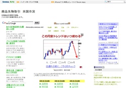 商品先物取引　米国市況