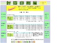 確かな情報★副業・独立net