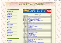 グルメ人気ランキング娯楽部