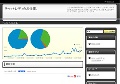 ライブチャットレディ求人募集