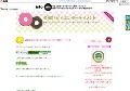 金儲けからエンターテイメント
