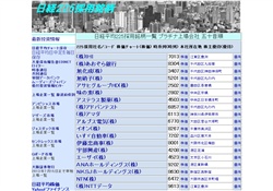 日経平均225採用銘柄一覧
