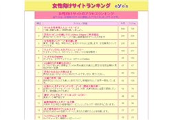 女性向けサイトランキング