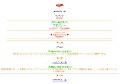 無料出会い系ランキング