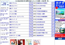 セントレックス市場 上場企業一覧