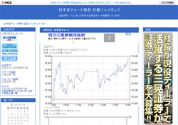 日中足チャート 日経ジャスダック