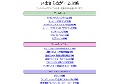 いまさらなゲーム攻略